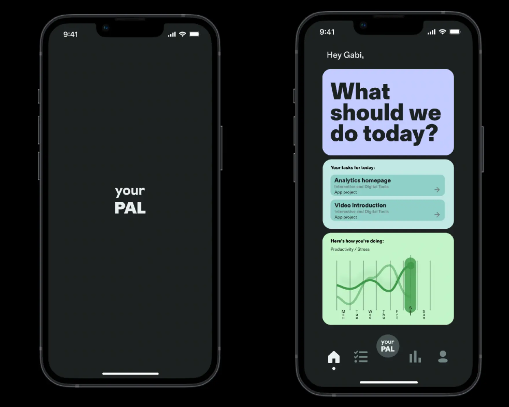 Key screens - the dashboard, the schedule, the wellness view
